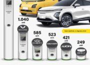 Mobil listrik terlaris Juli 2025